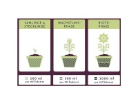 Flo Organics Living Soil 5KG