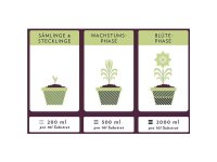 Flo Organics Living Soil  25KG